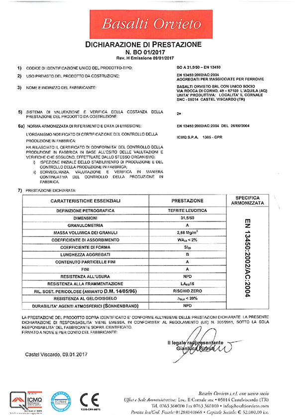 Ballast Ferroviario DoP_31,5-50_EN_13450