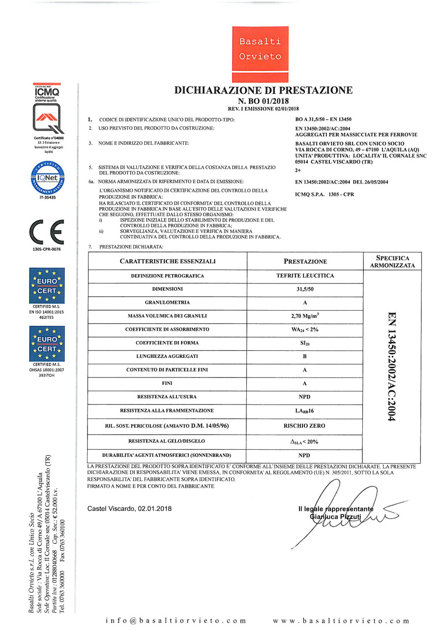 DoP Ballast - EN 13450